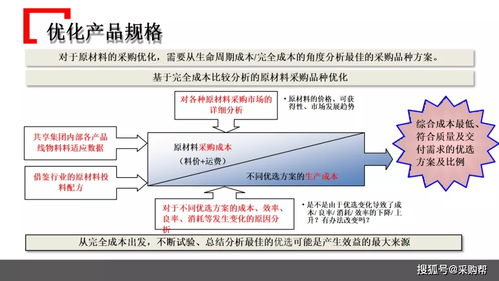 某知名企業(yè)采購管理模式借鑒 三河市場(chǎng)調(diào)研實(shí)踐與啟示